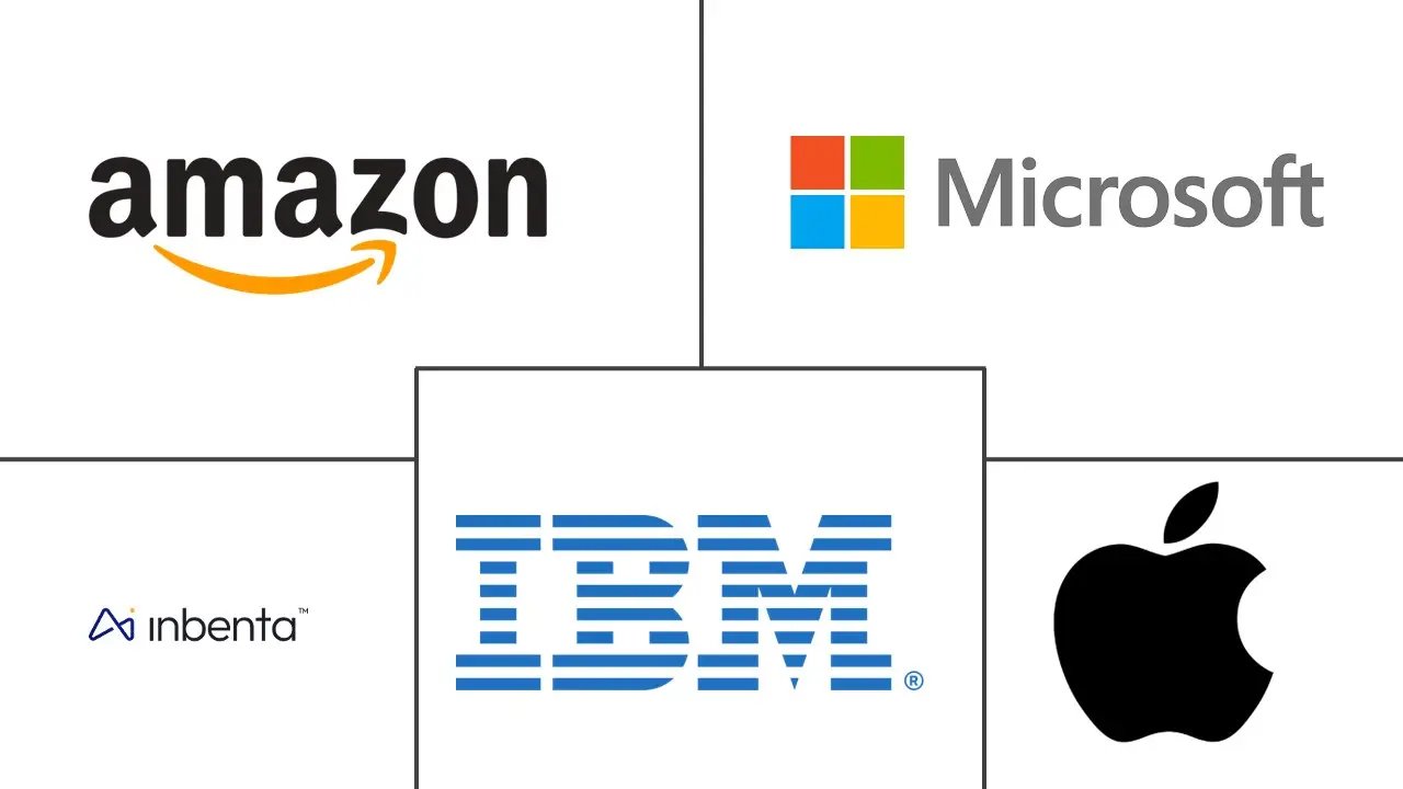 智能虚拟助理（IVA）市场规模及份额