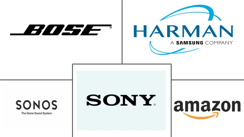 无线音箱市场规模及份额