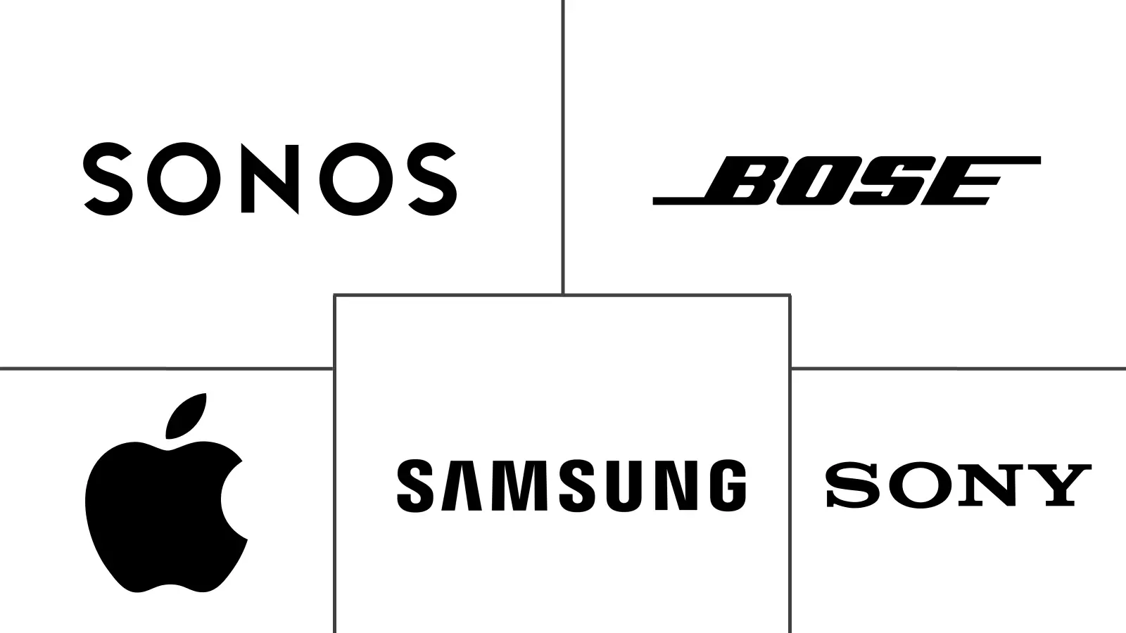 家庭音响市场规模及份额