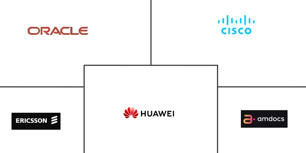 电信市场规模和份额的政策管理