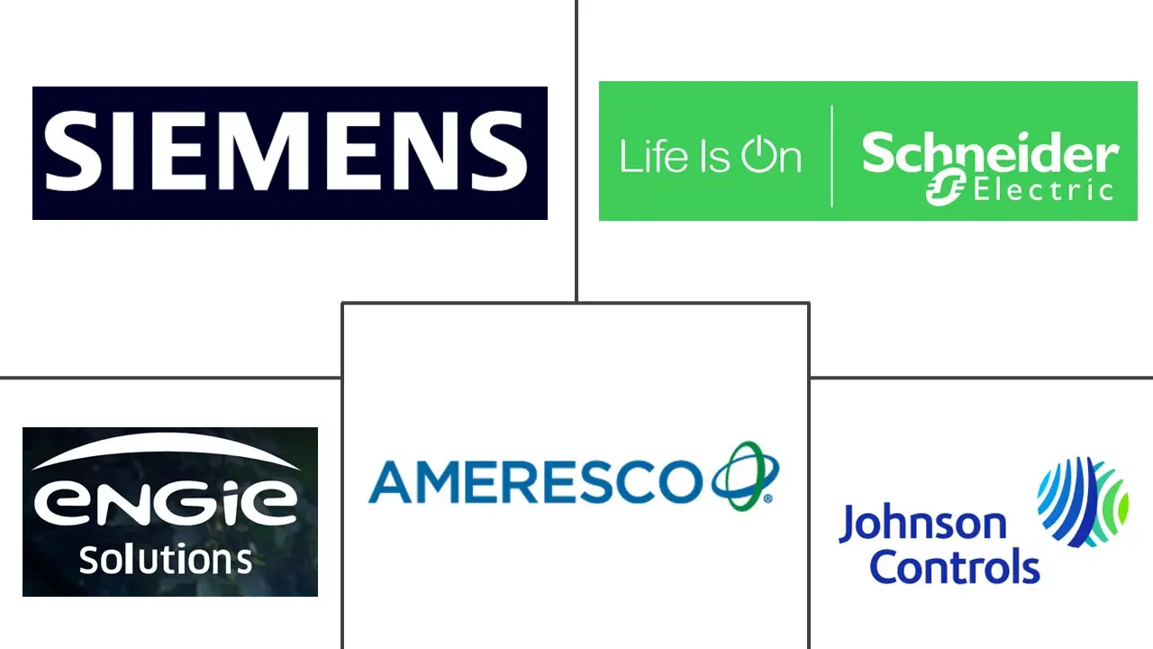 电力服务公司 (ESCO) 市场规模和份额