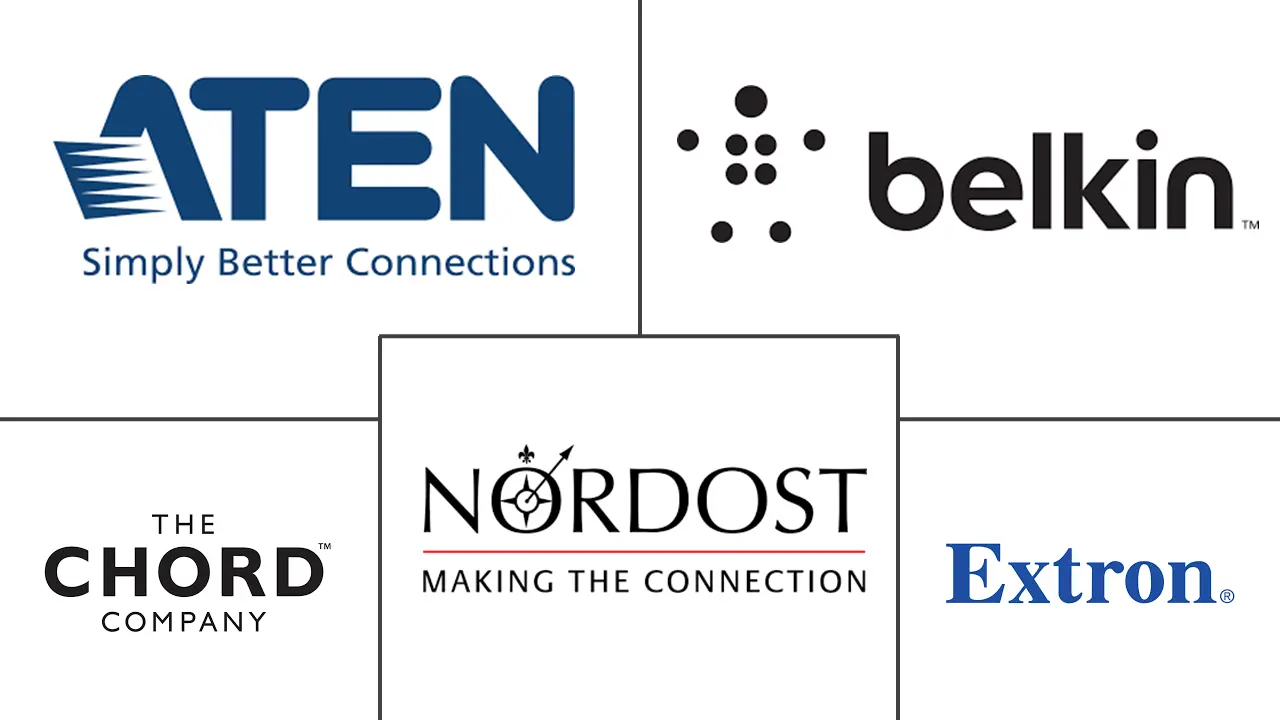 HDMI市场规模及份额