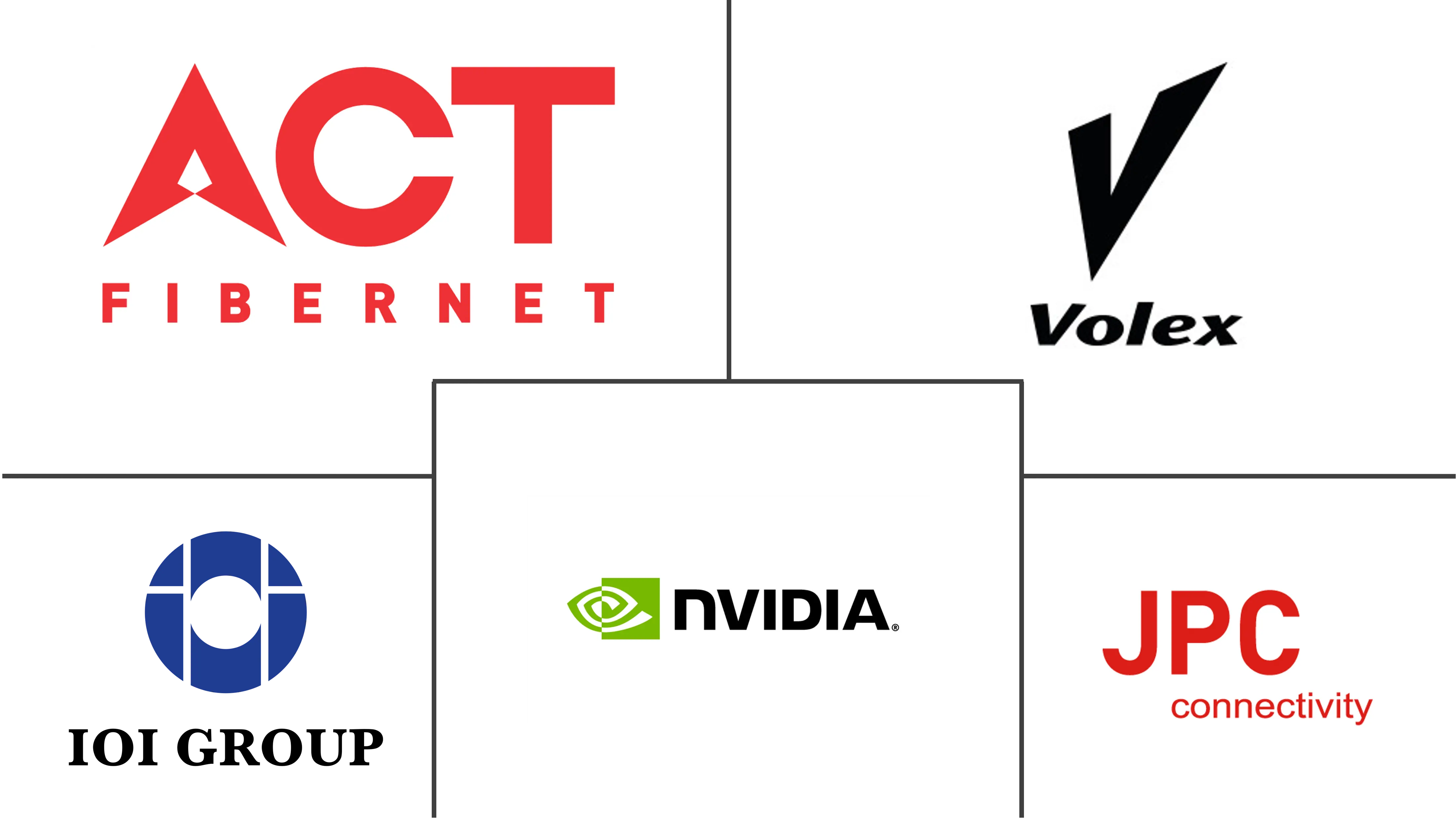 直连电缆市场规模和份额