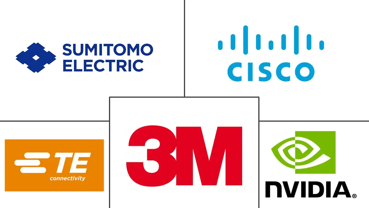 有源铜缆 (ACC) 市场规模和份额