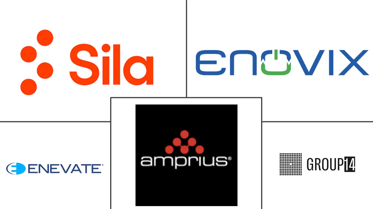 硅电池市场规模及份额