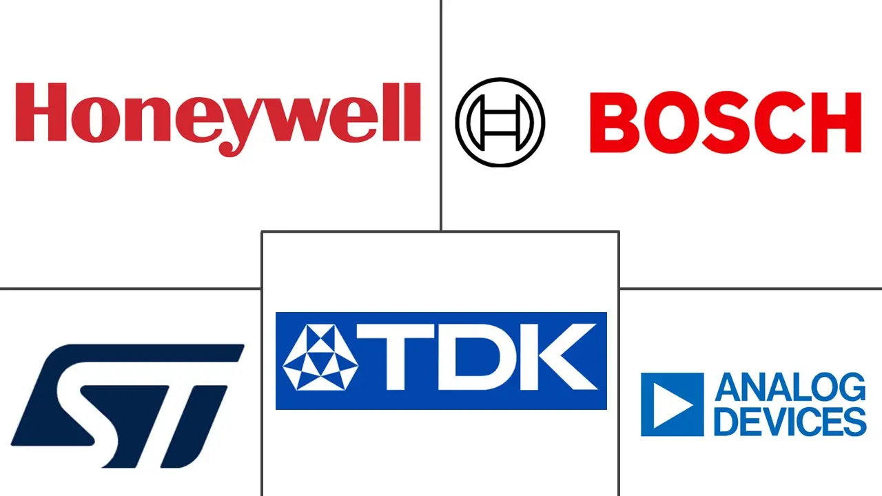 加速度计市场规模和份额