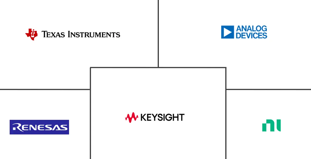 频率合成器市场规模和份额
