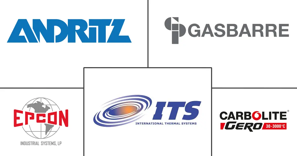 工业炉市场规模及份额