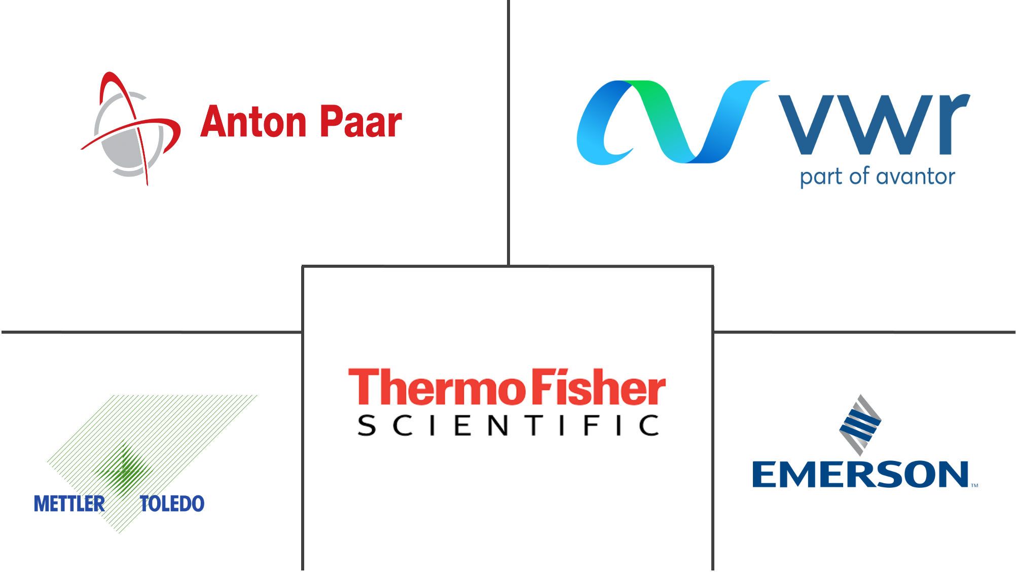 密度计市场规模和份额