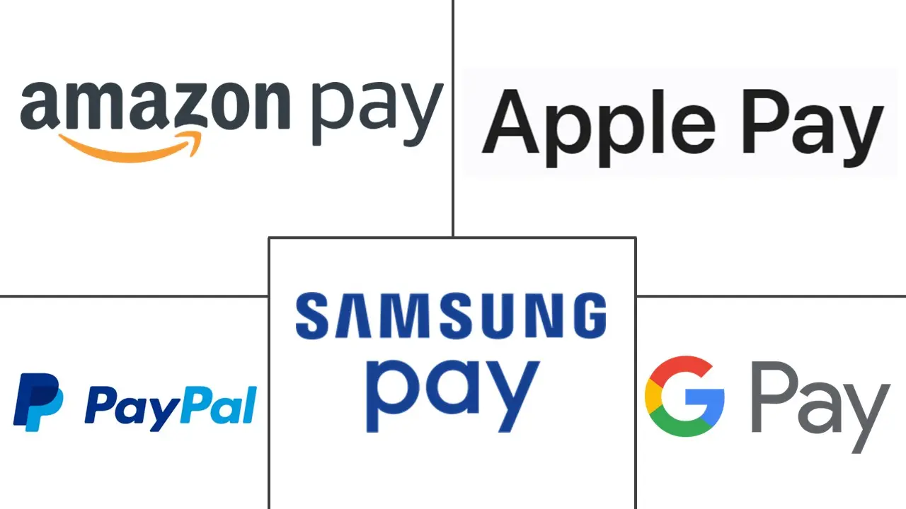 欧洲移动支付市场规模及份额