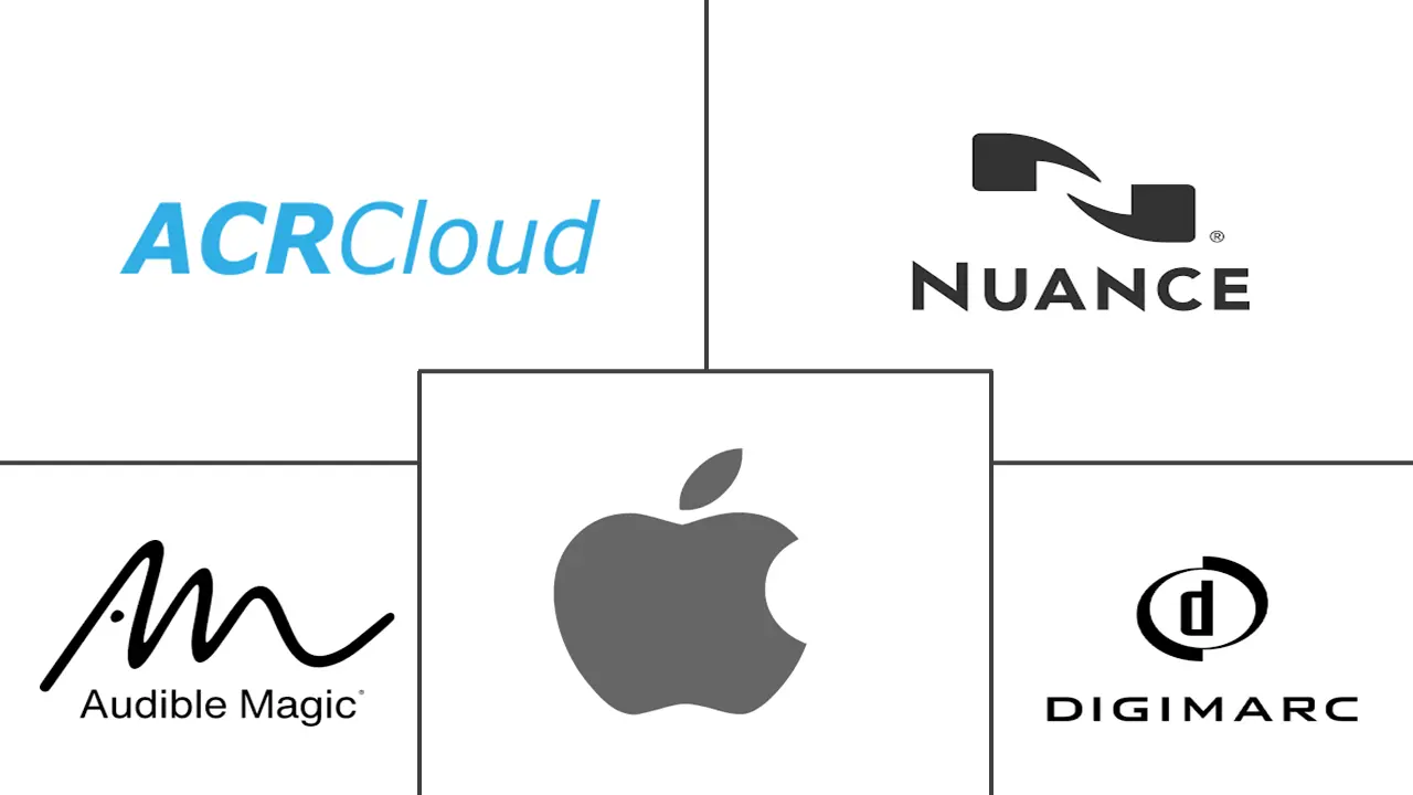 自动内容识别市场规模和份额