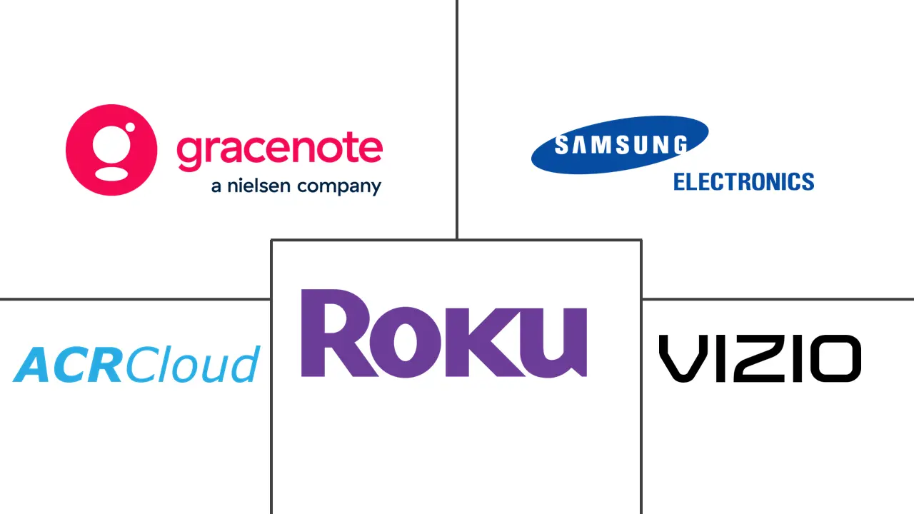 美国自动内容识别市场规模及份额