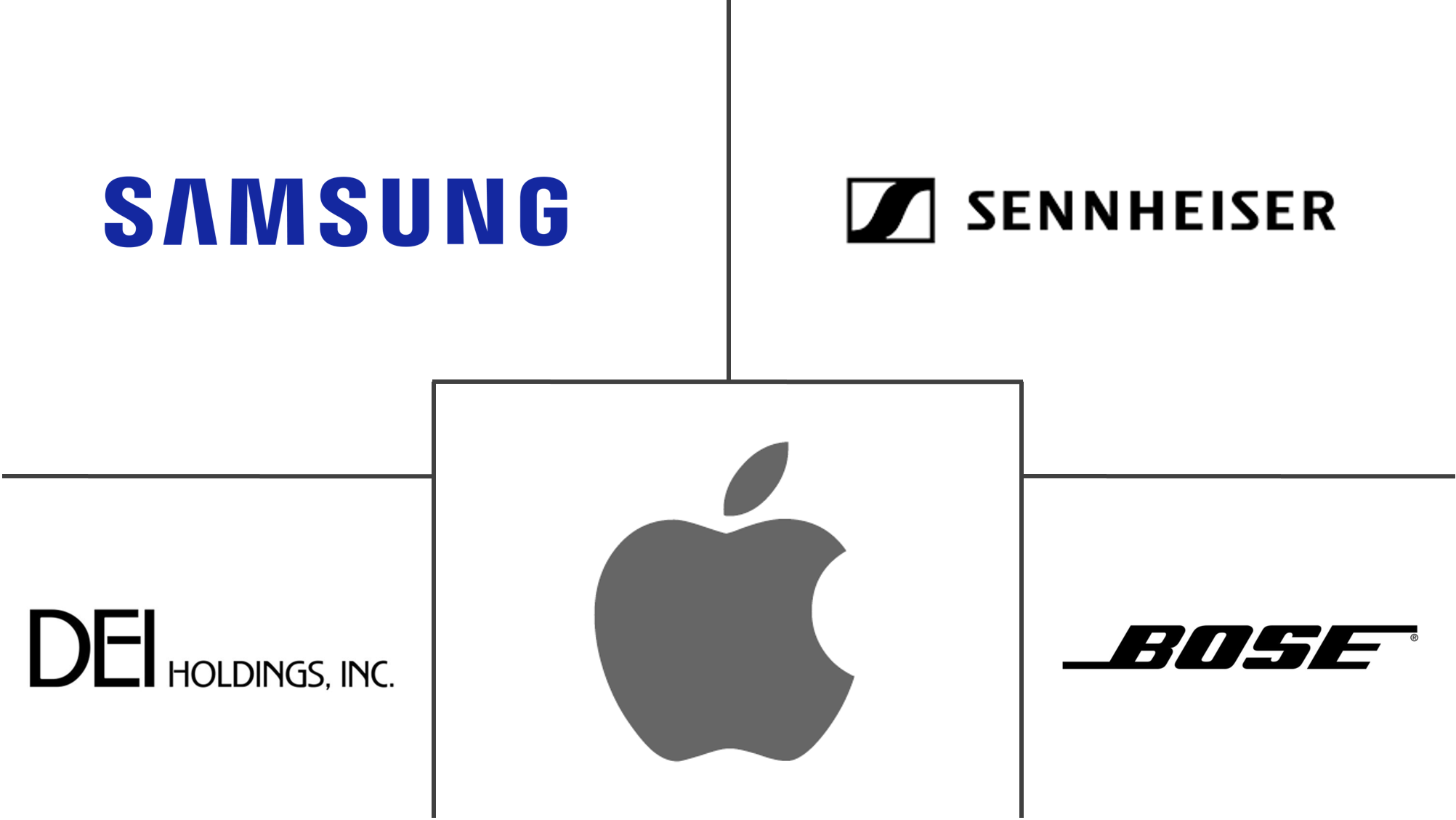 无线音频设备市场规模和份额