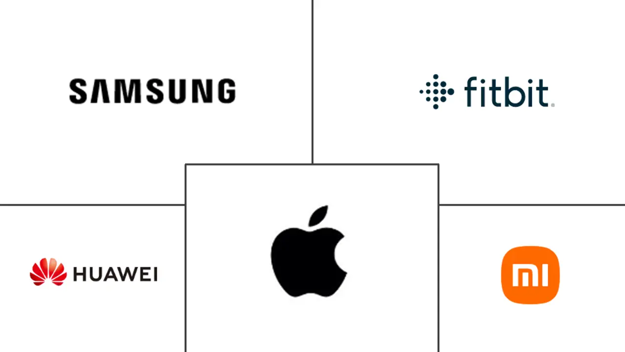 英国可穿戴技术市场规模和份额分析