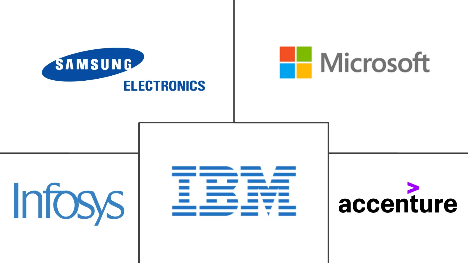 法国ICT市场规模和份额