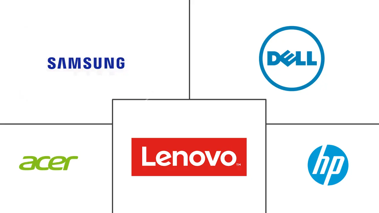 平板电脑市场规模及份额