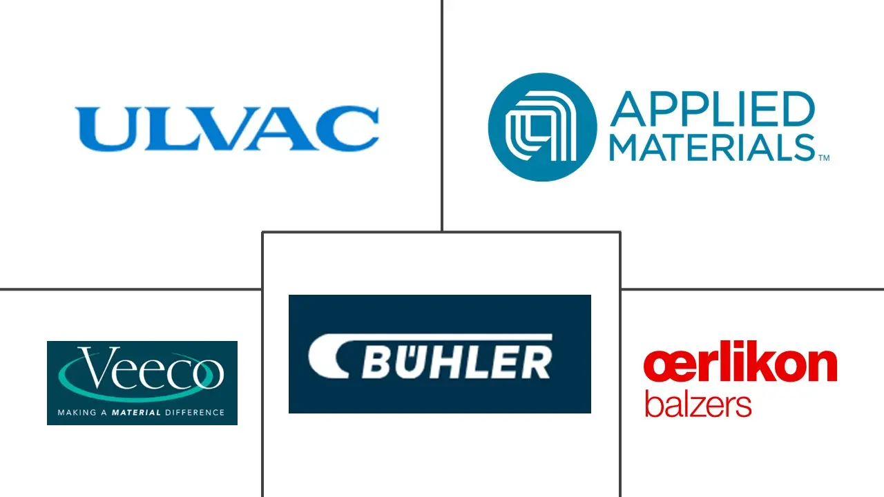 溅射镀膜市场规模及份额