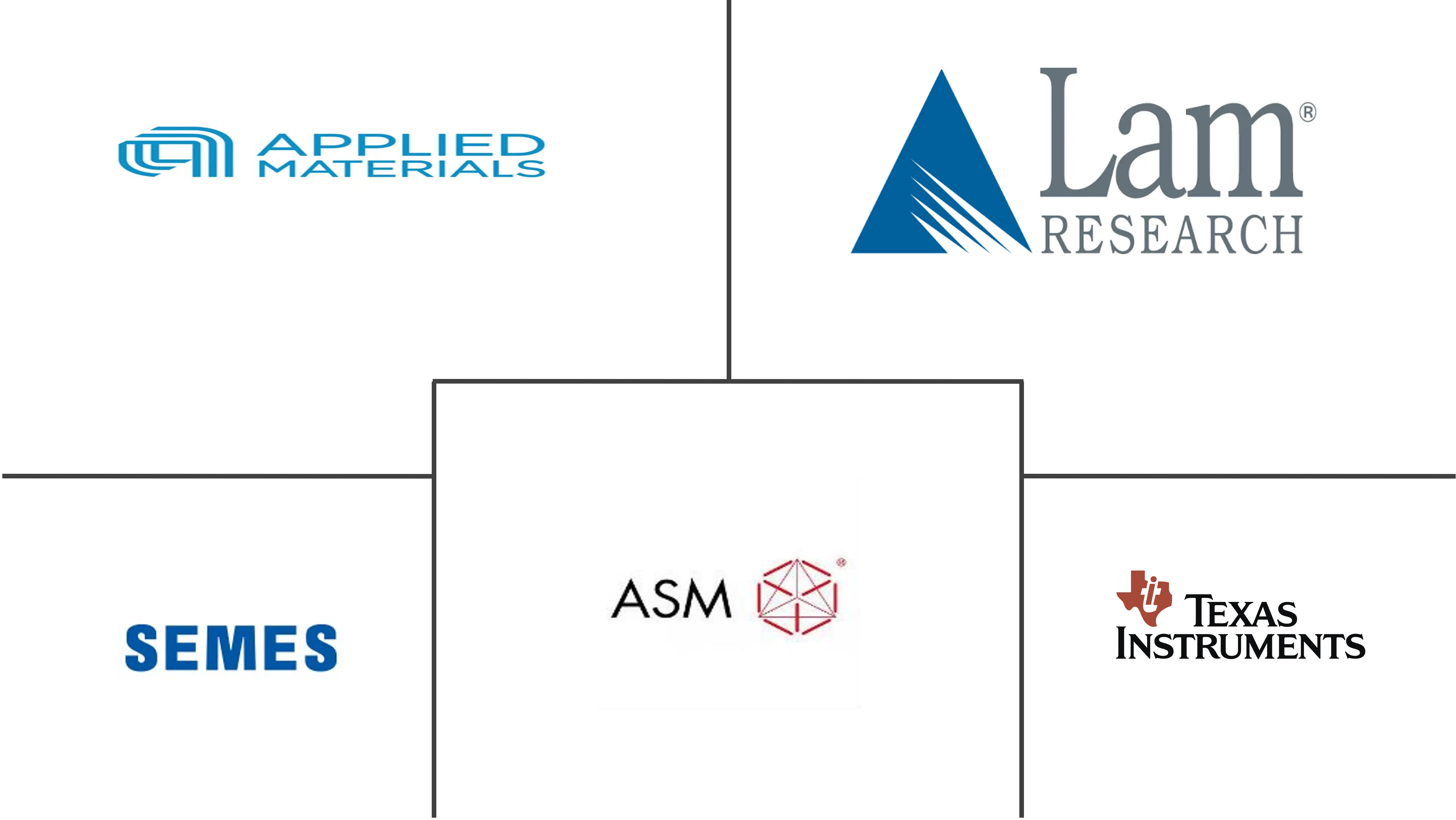 北美半导体蚀刻设备市场规模和份额分析