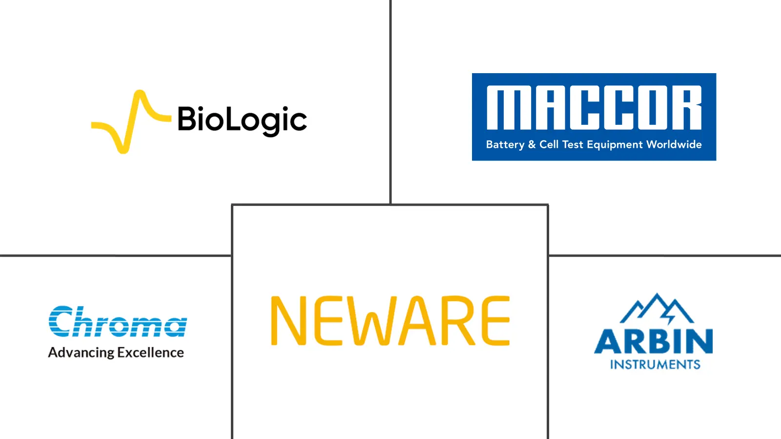 电池循环器市场规模和份额
