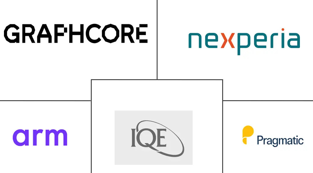 英国半导体市场规模和份额