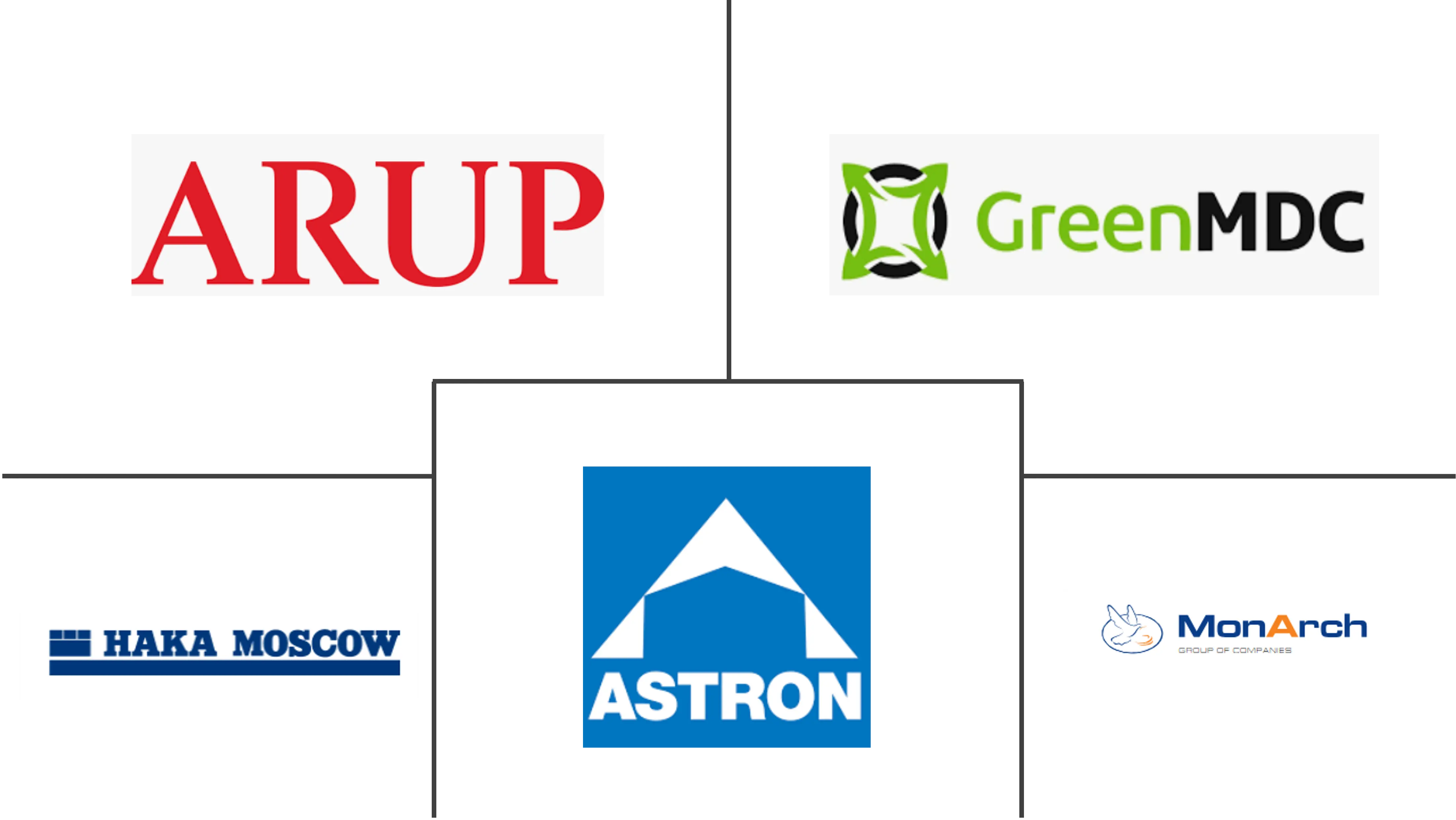 俄罗斯数据中心建设市场规模