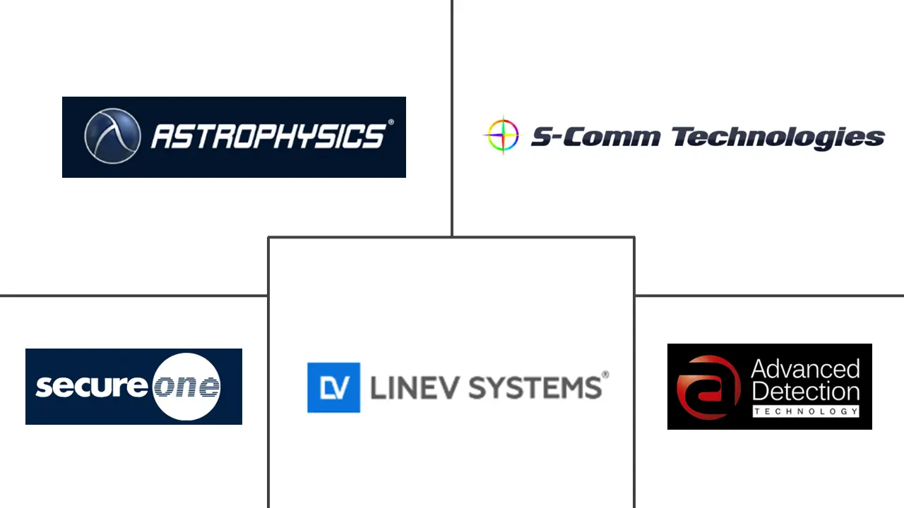 车辆扫描仪市场规模和份额