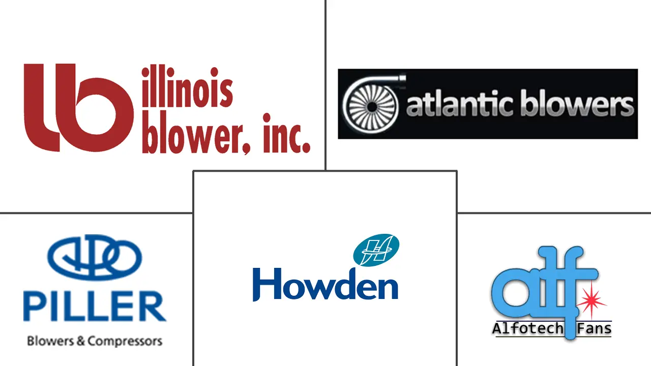 离心鼓风机市场规模和份额