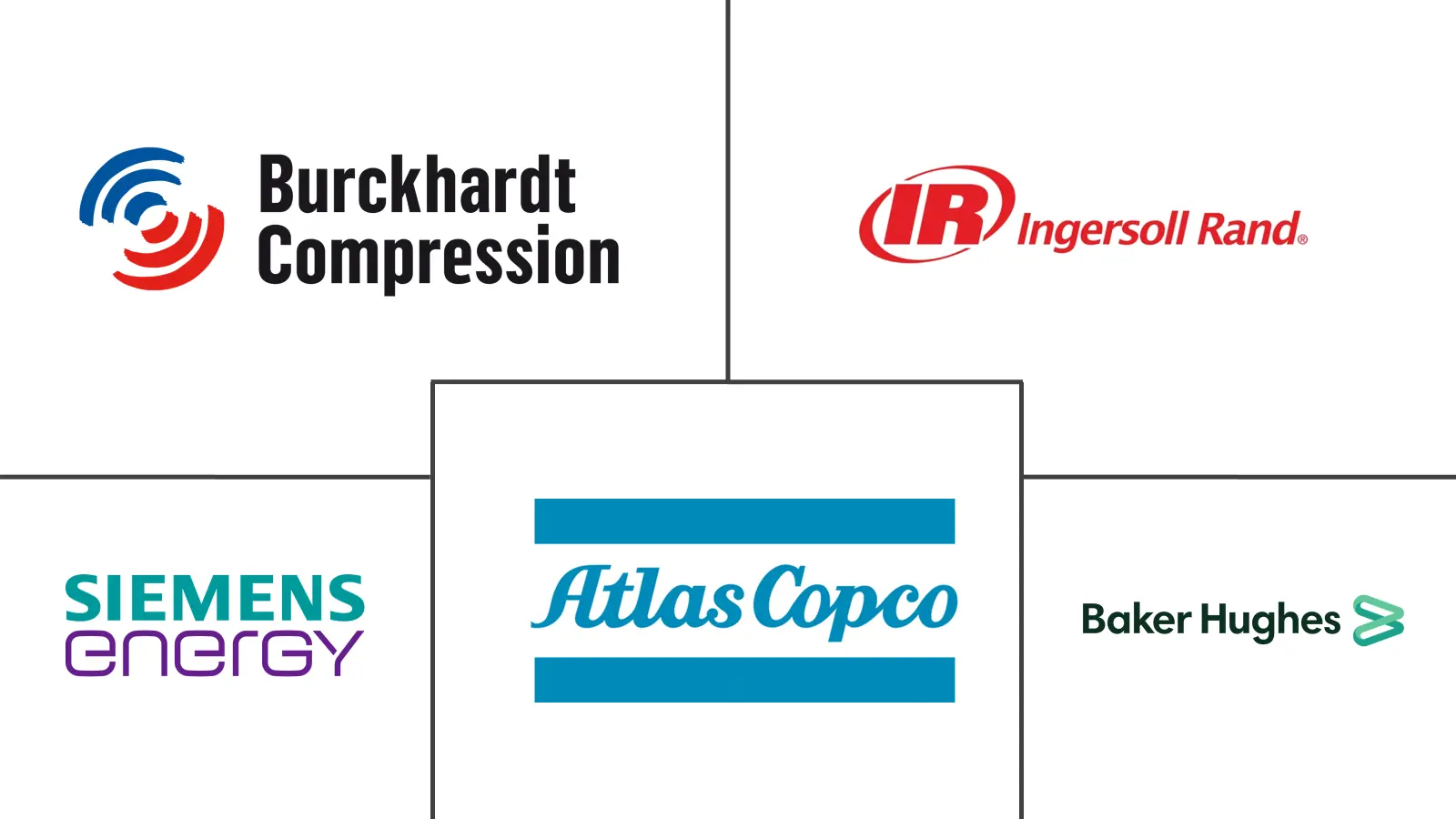 往复式压缩机市场规模和份额
