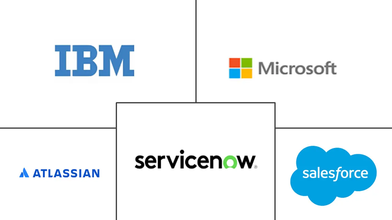 知识管理软件市场规模和份额