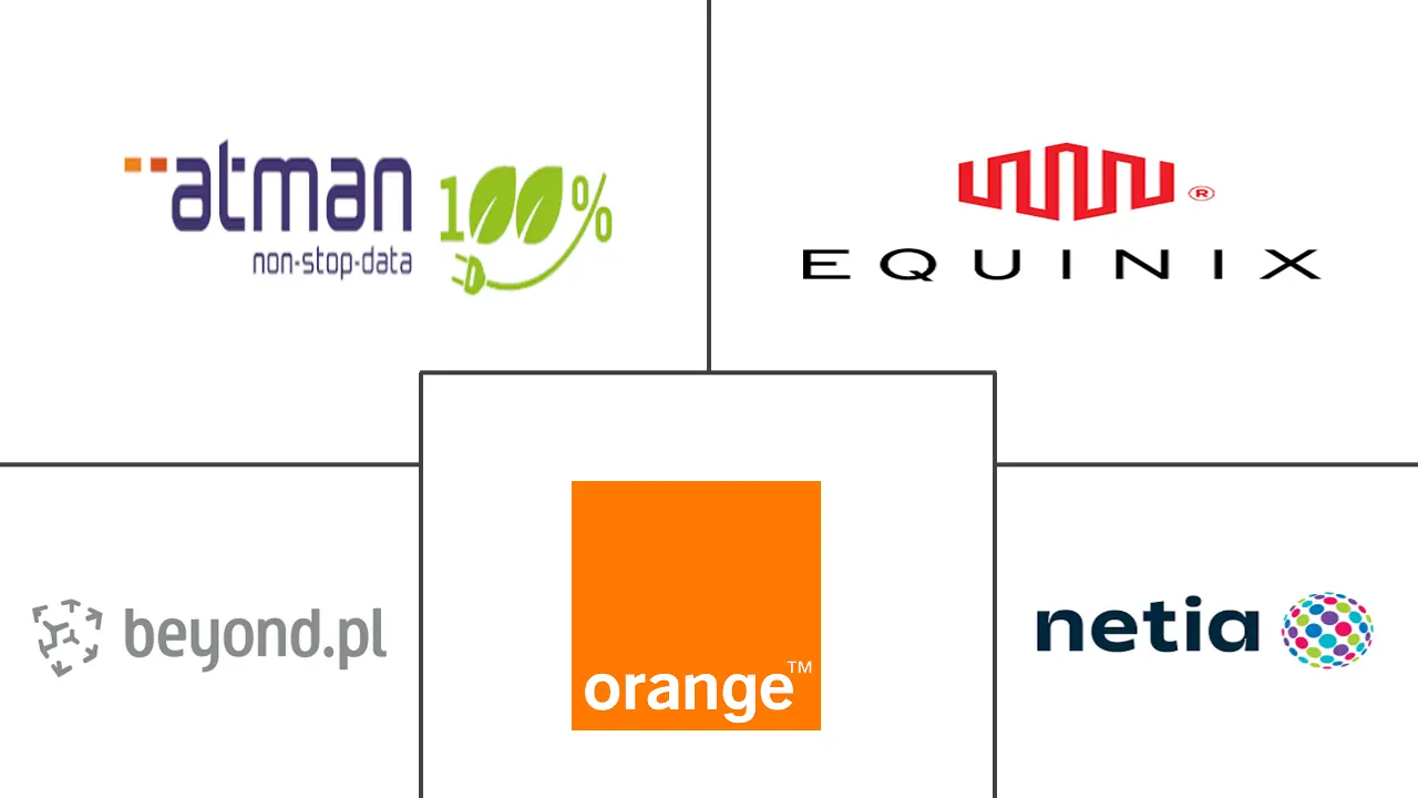 波兰数据中心机架市场规模和份额