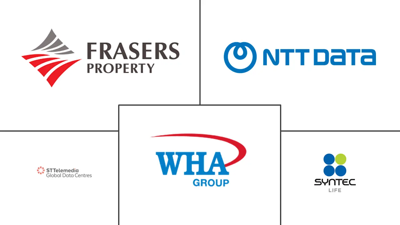 泰国数据中心建设市场规模及份额