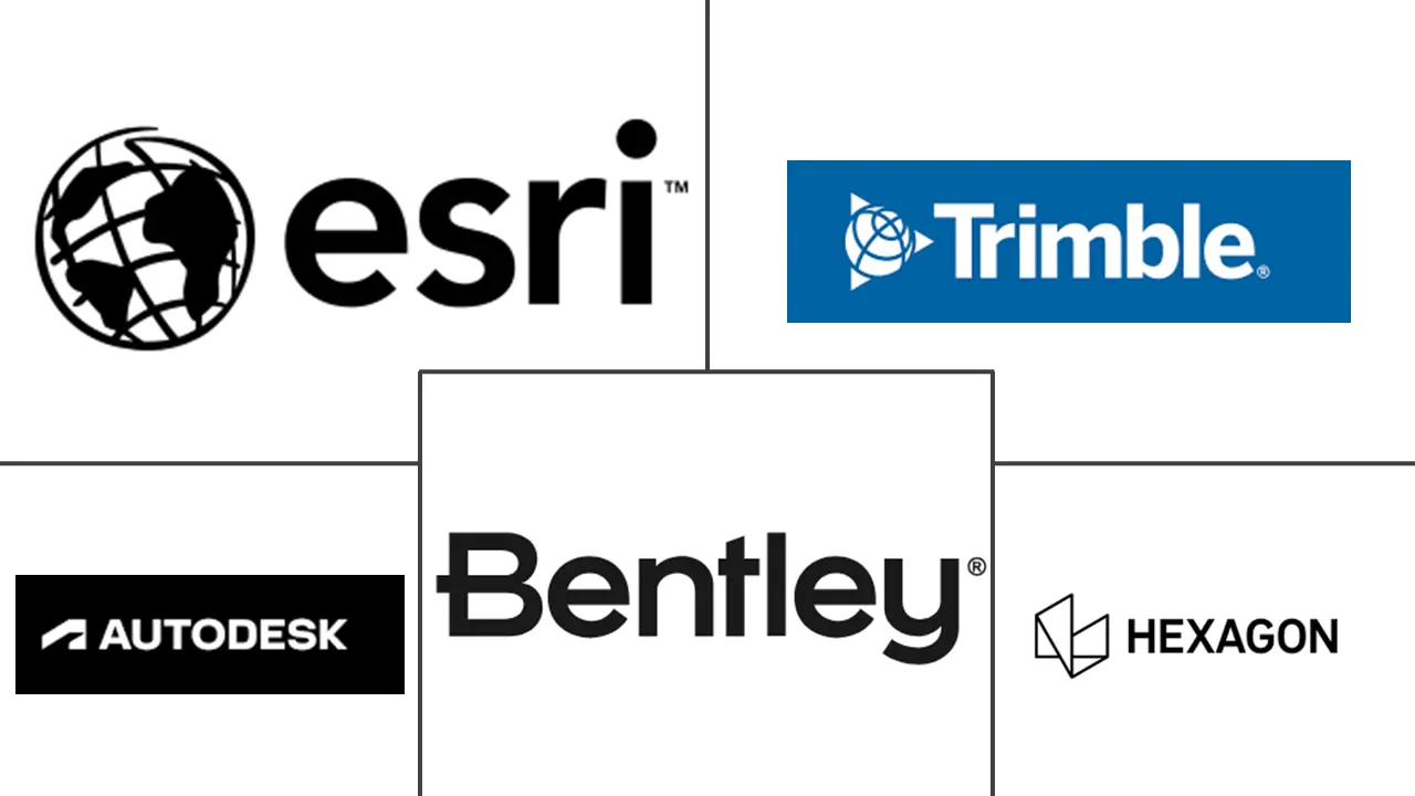 城市规划软件和服务市场规模和份额