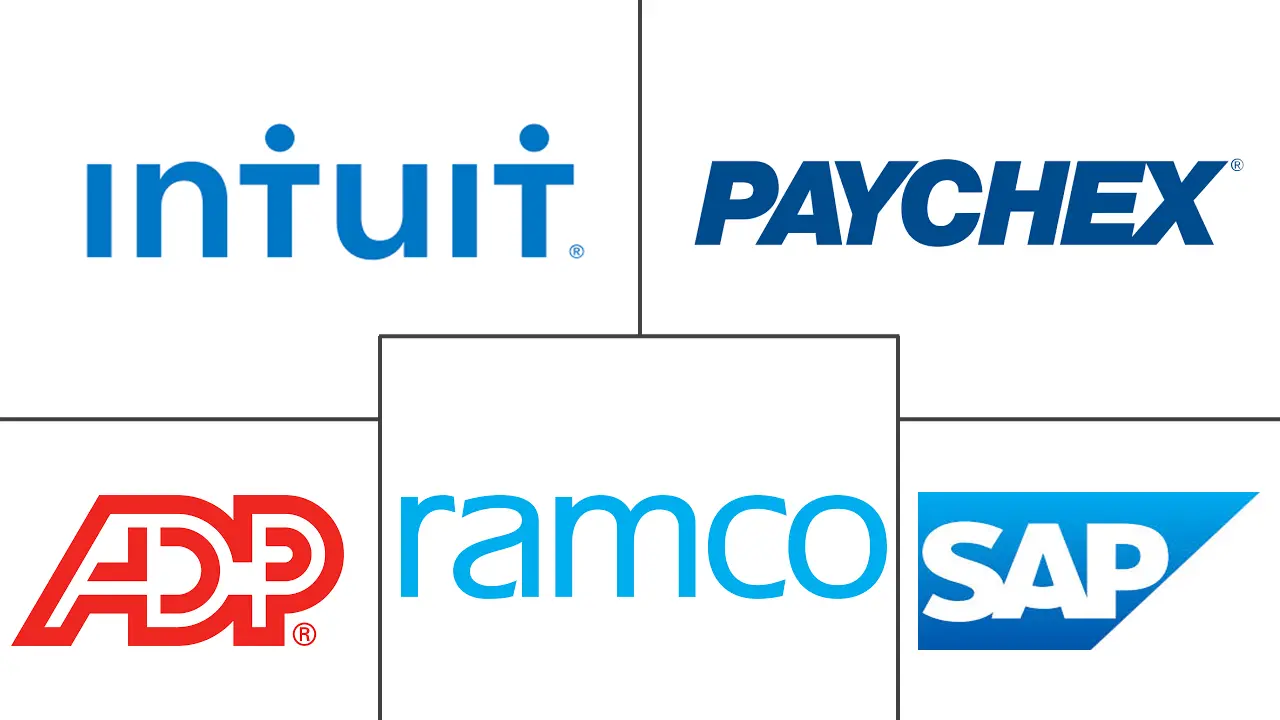 薪资和薪酬管理市场规模和份额