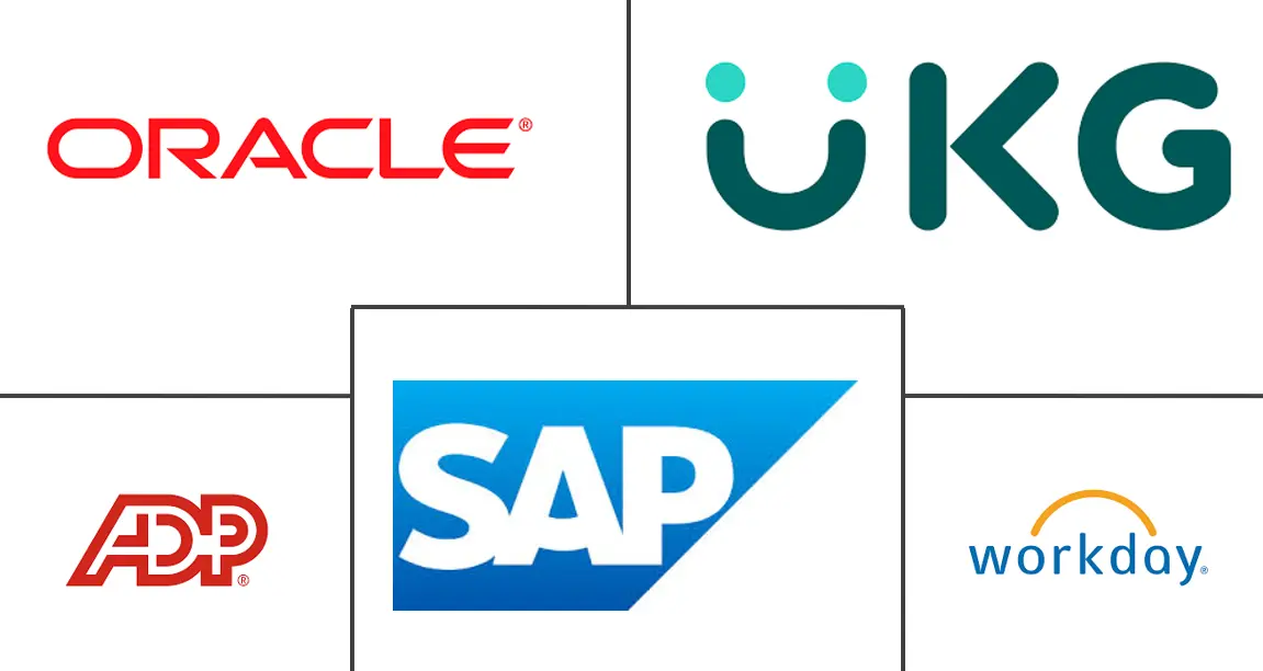 福利管理软件市场规模和份额