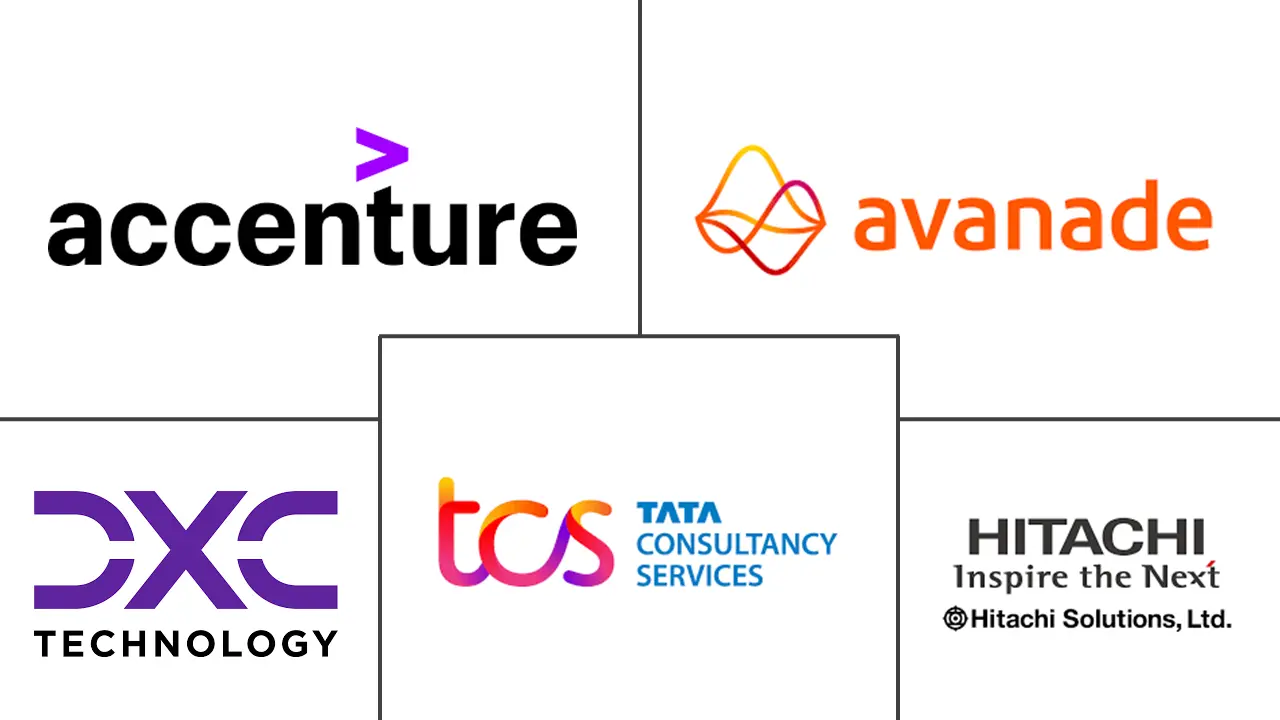 Microsoft Dynamics 服务市场规模和份额