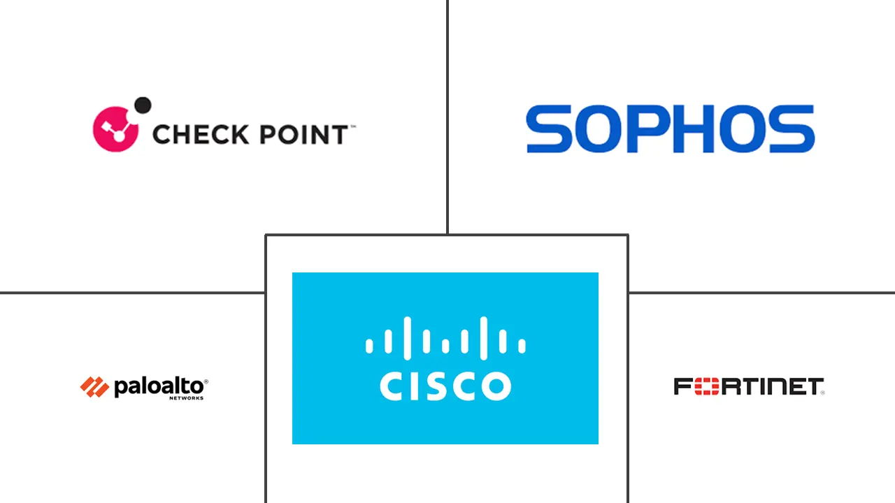 统一威胁管理市场规模和份额