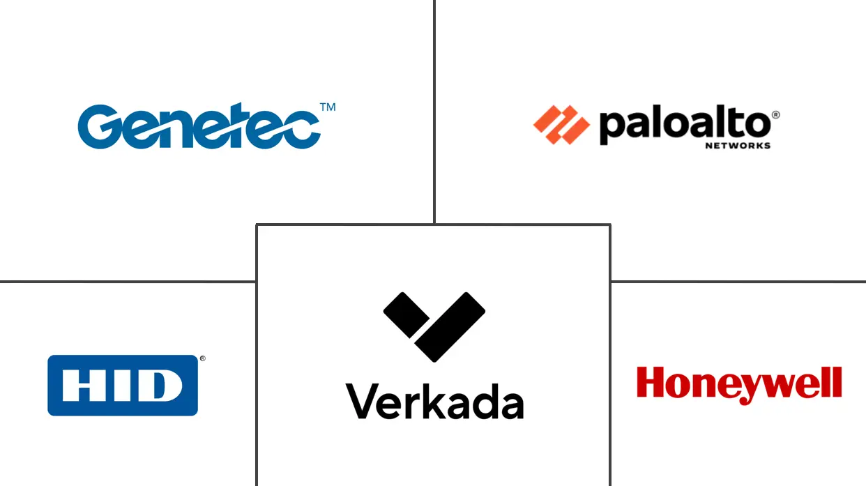 安全市场规模和份额