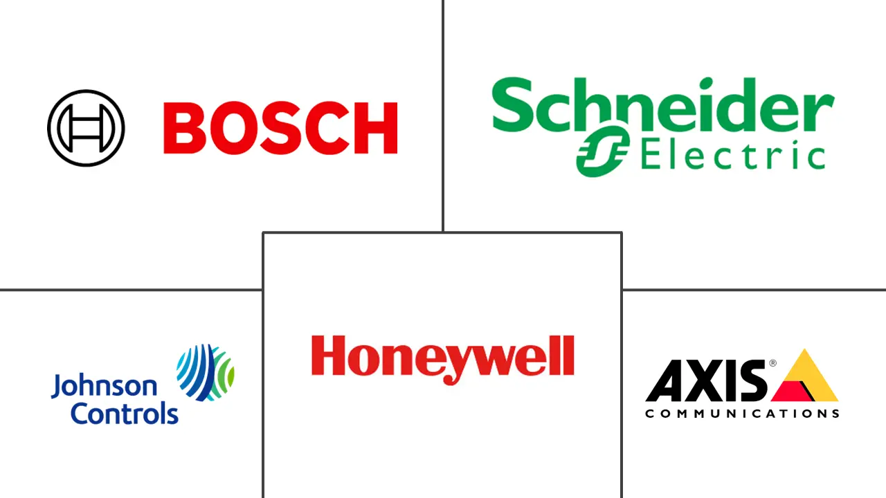 欧洲数据中心物理安全市场规模和份额