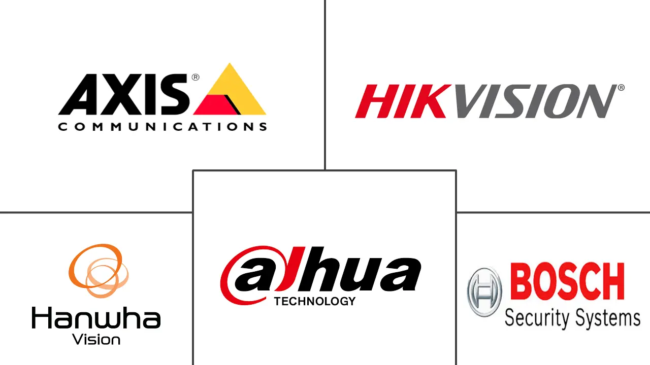 加拿大监控摄像头市场规模