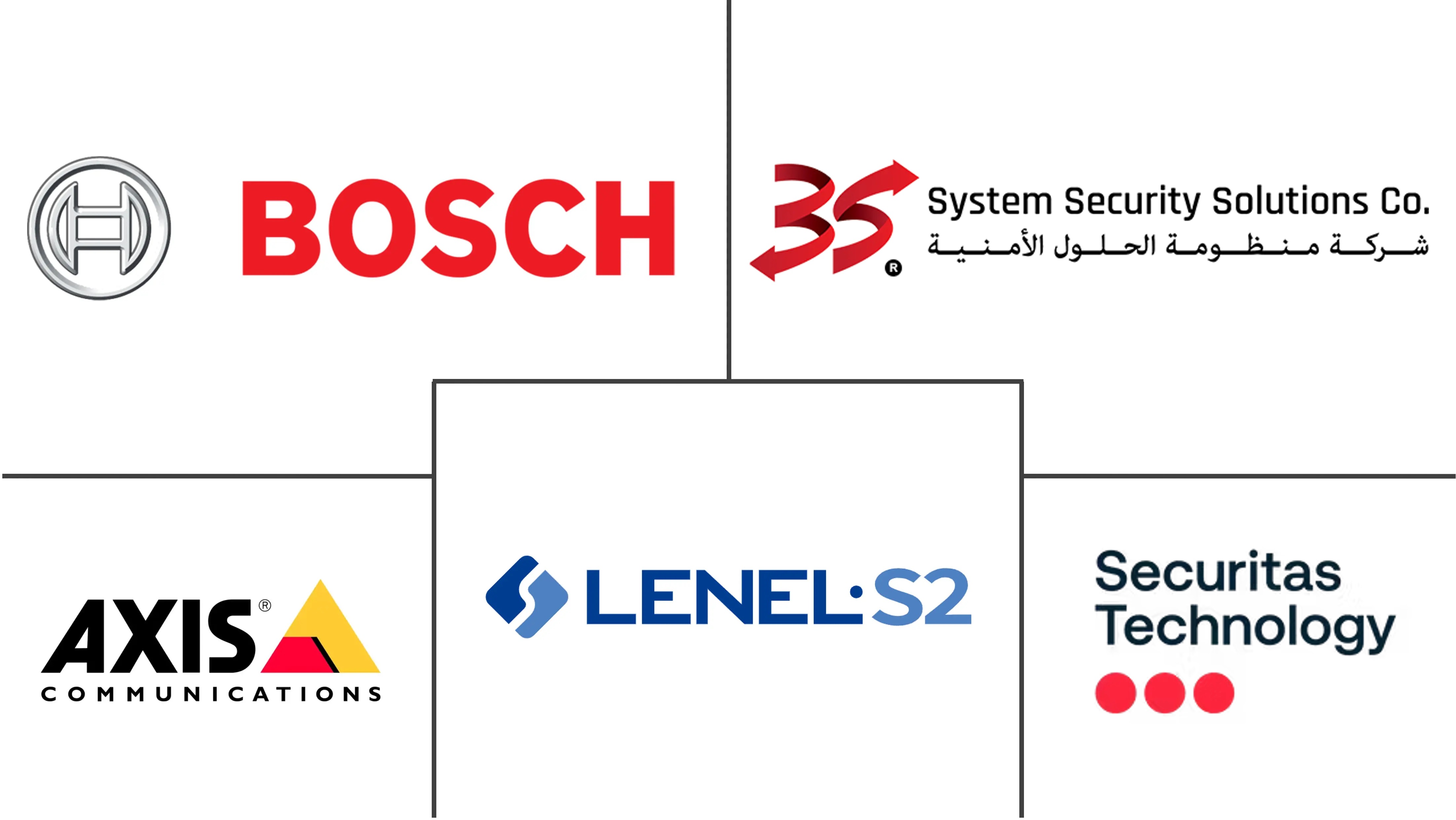 中东数据中心物理安全市场规模