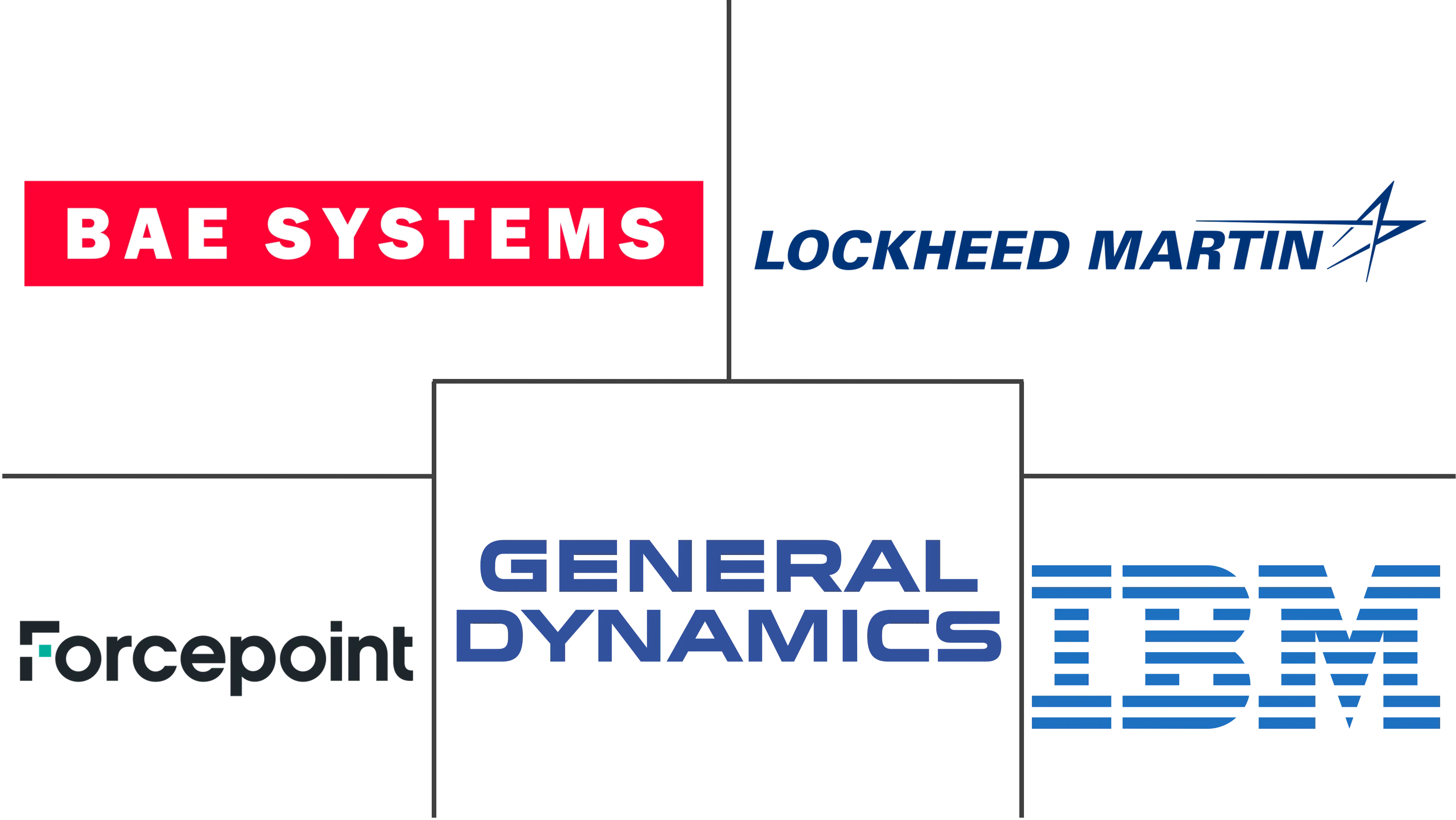 跨域解决方案市场规模和份额