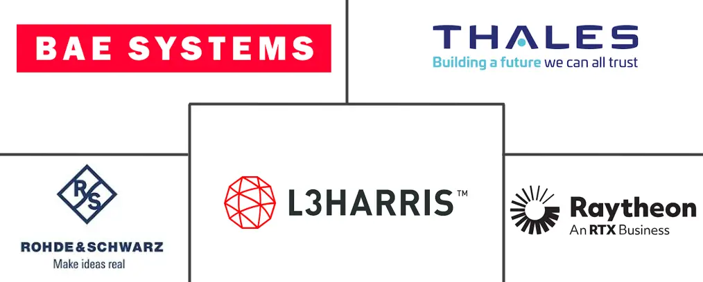 认知无线电市场规模和份额