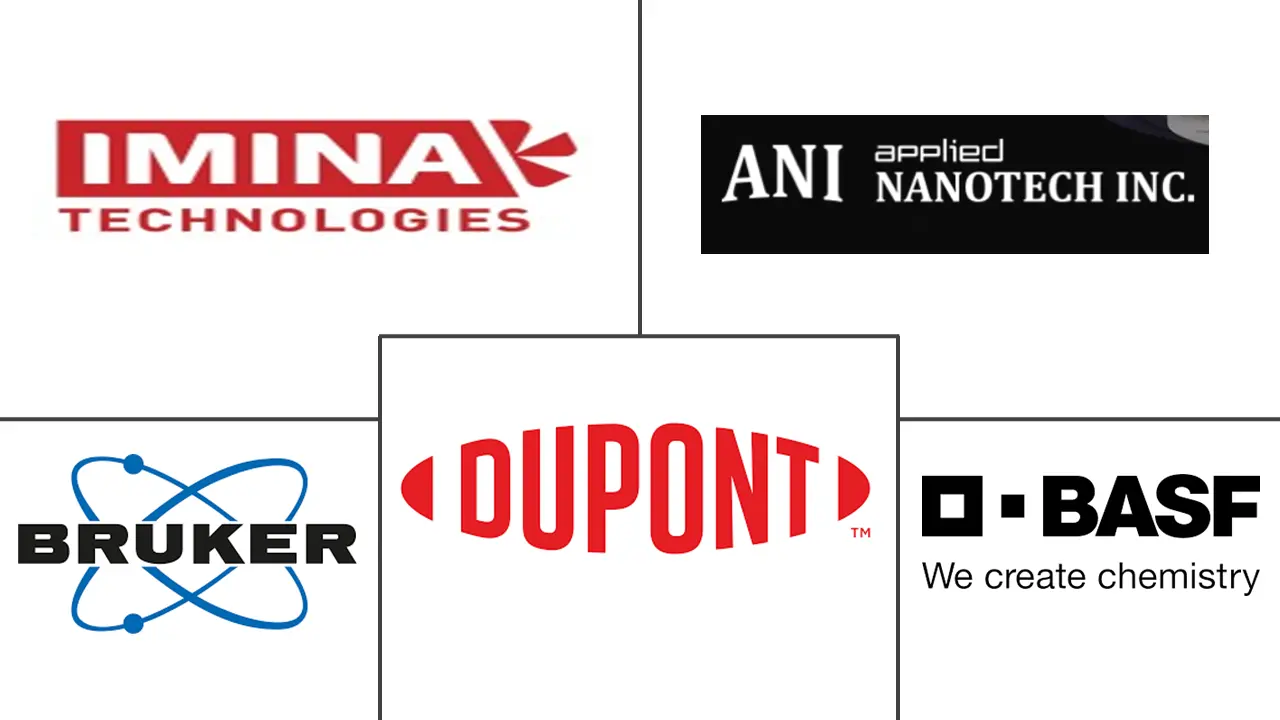 纳米技术市场规模和份额