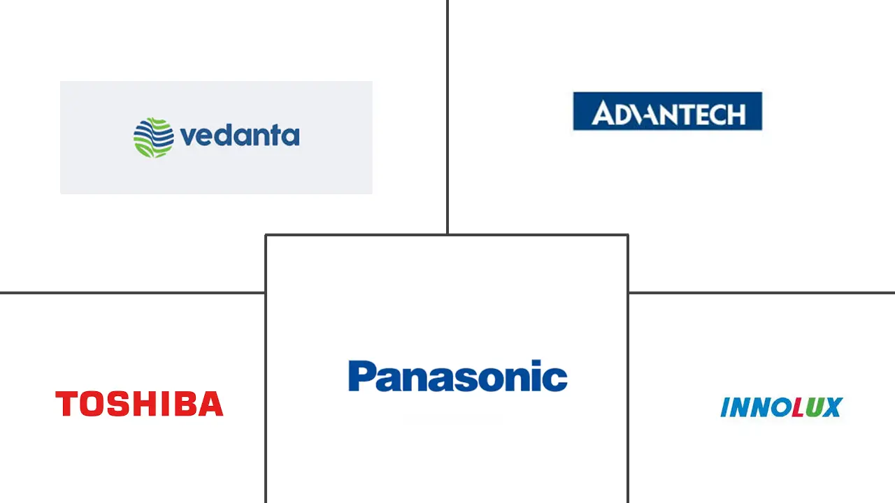 液晶显示器 (LCD) 市场规模及份额