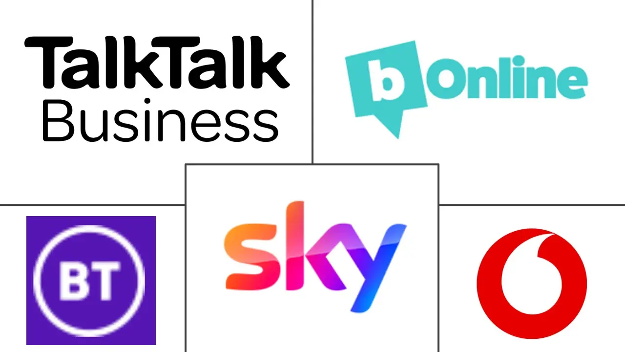 英国固定连接市场规模和份额