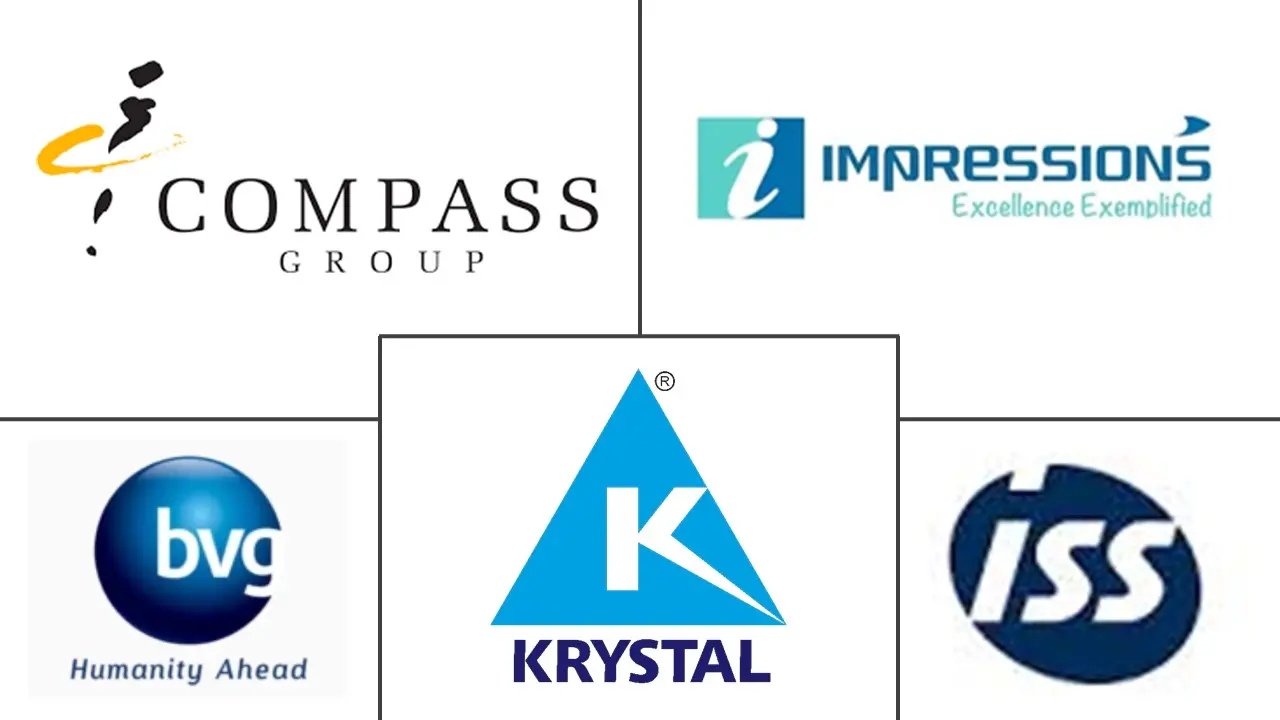 印度综合设施管理市场规模