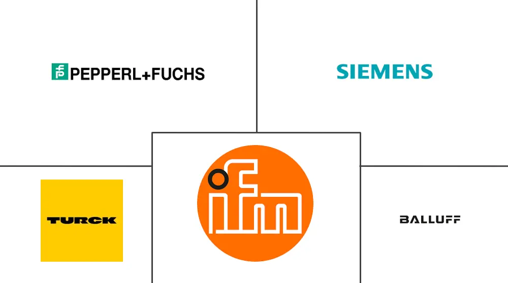 IO-Link系统市场规模和份额