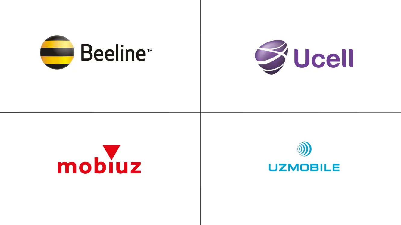 乌兹别克斯坦电信 MNO 市场规模和份额