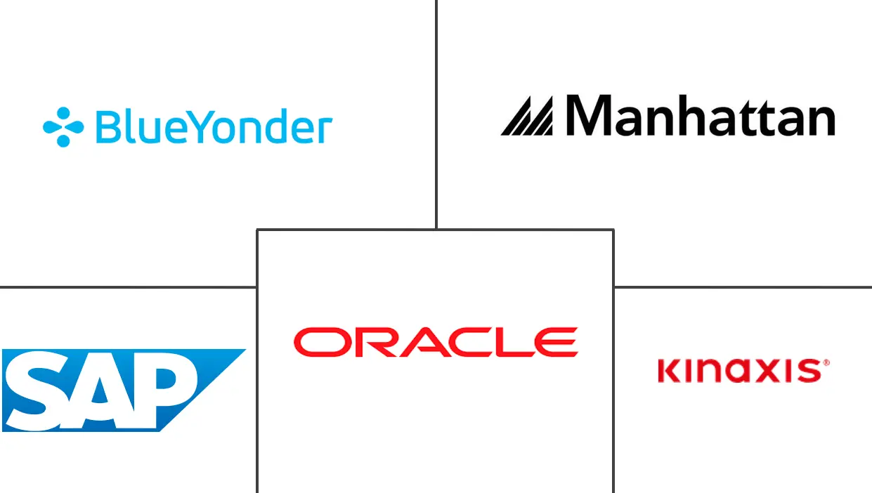 供应链管理软件市场规模和份额