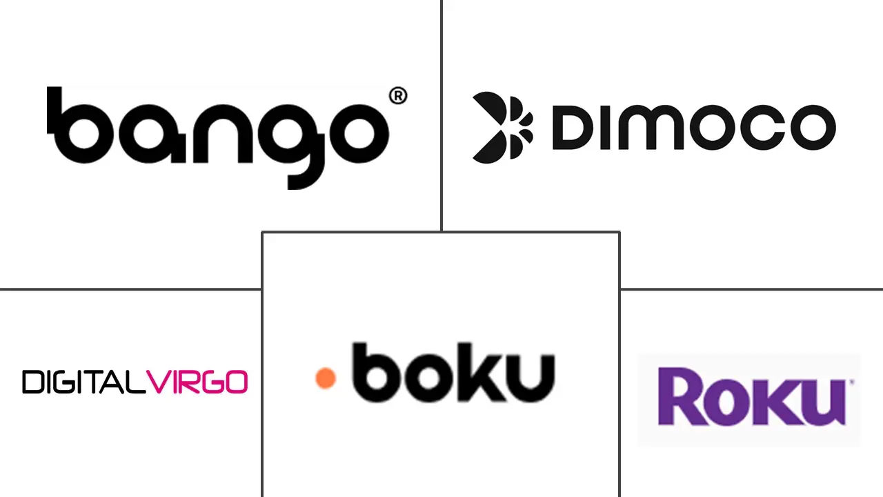 运营商直接计费市场规模和份额